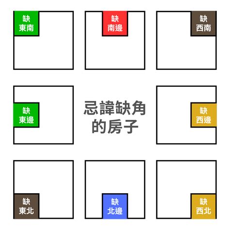 住屋風水|住宅風水「格局禁忌」5大重點要注意！最忌諱「穿堂。